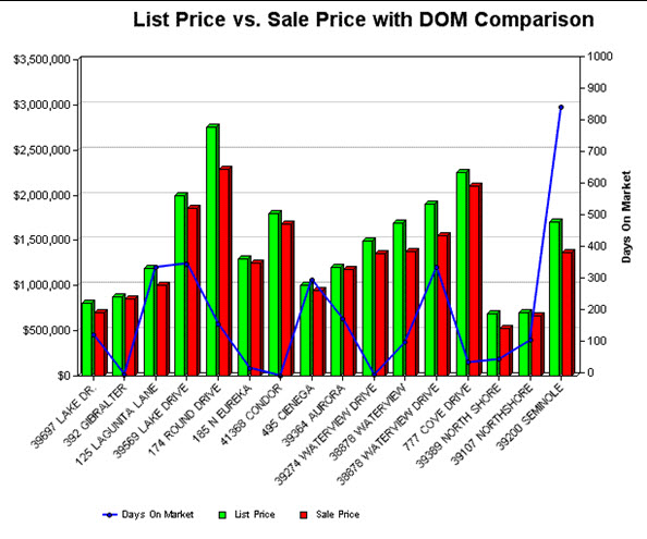 2008 Lakefront Sales 2008 Lakefront Sales