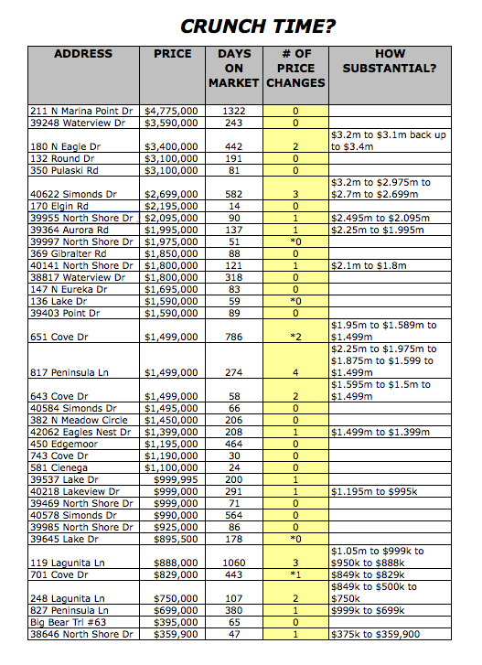 Price Changes